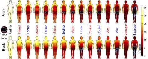La ricerca: dal social agli abbracci veri