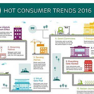 Smart, interattivo e tecnologico: il consumatore secondo le tendenze Ericsson 2016 