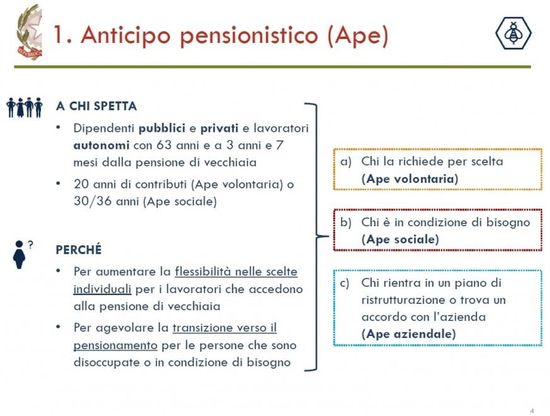 Manovra, dalle pensioni ai super-ammortamenti: gli esempi concreti di come cambiano le cose per gli italiani