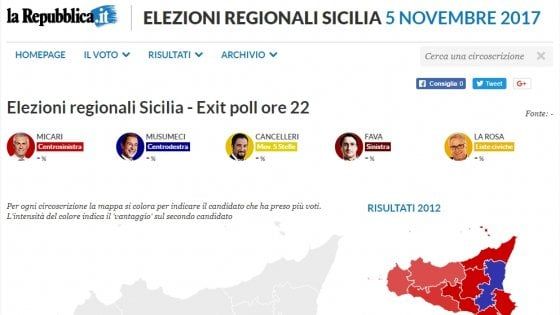 Regionali Sicilia, 4,6 milioni di cittadini alle urne. Cinque in corsa per governatore
