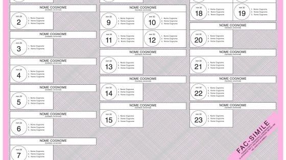 Effetto Rosatellum: M5s, Lega e Fi premiati dalla legge targata Pd 