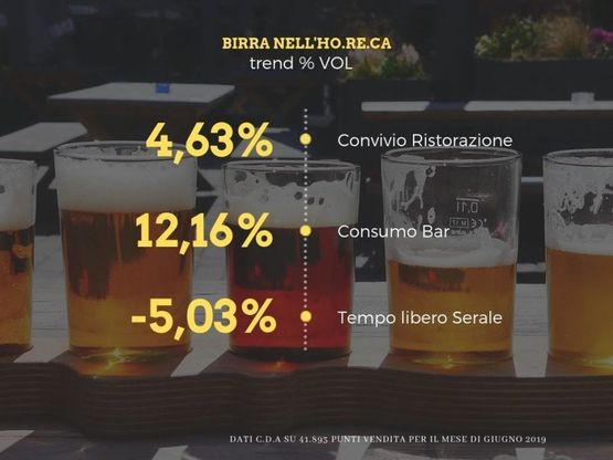 Birra, volano le "nazionali"