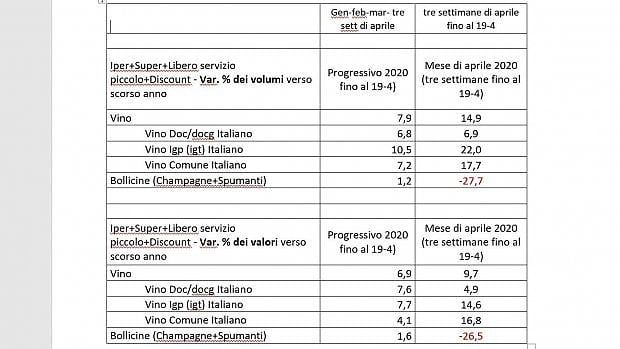 I dati Iri per Vinitaly sull'andamento da inizio anno