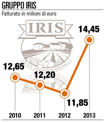 Iris, per la coop del biologico<br />anche le acquisizioni a km 0
