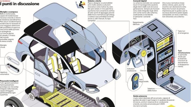 Incognita futuro per le quattro ruote: l’auto che verrà è senza certezze