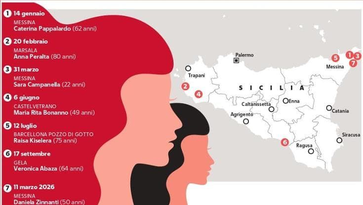 Violenza di genere vera emergenza dell’Isola