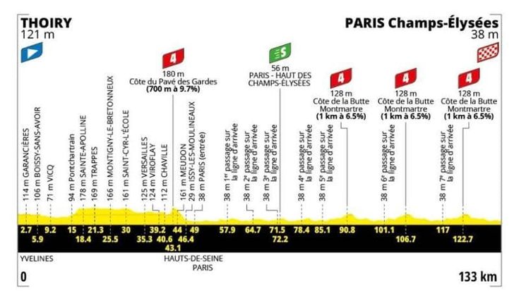 Tour de France, la 21ª tappa Parigi – Parigi: il percorso e dove seguirla in tv