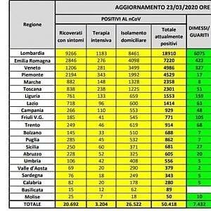 Coronavirus, Ciarambino: "Campania ultima per numero tamponi in relazione ai residenti"