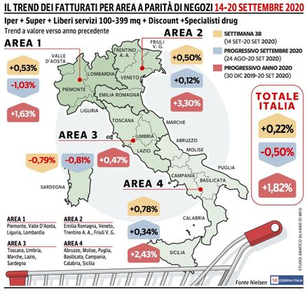 Le vendite della Gdo procedono al piccolo trotto