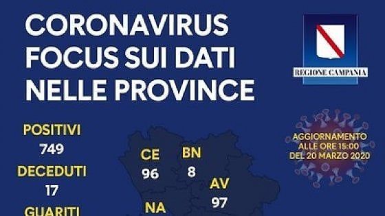 Coronavirus, in Campania 749 positivi, 288 a Napoli città
