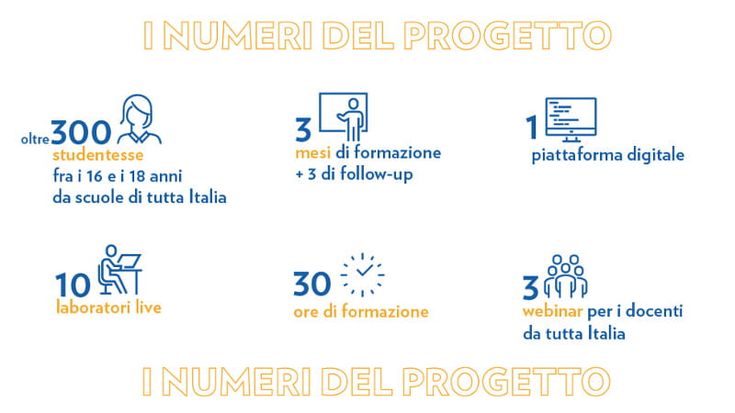 AI GIRLS: un percorso di formazione sull’intelligenza artificiale per un futuro più inclusivo