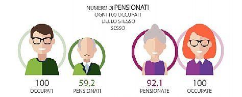Pensionati in Italia: chi sono e quanto guadagnano
