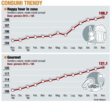 Paniere 5 / Consumer trendy, gourmet sempre al top