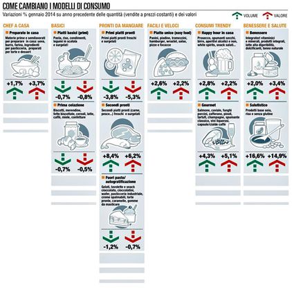 Gli italiani cucinano di pi&ugrave;<br />e mangiano meno fuori casa
