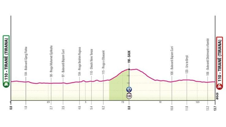 Giro d'Italia 2025, la seconda tappa Tirana-Tirana (crono): il percorso e dove seguirla in tv