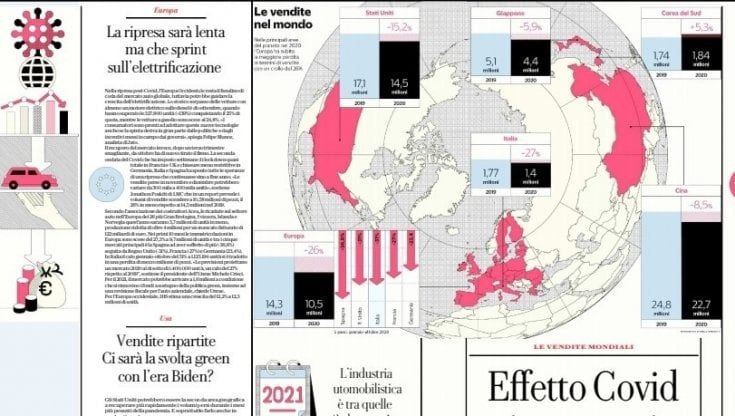 Dall'Europa alla Cina, la ripresa possibile
