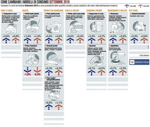 I panieri di settembre