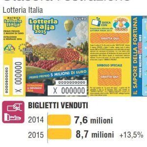 Lotteria Italia, tutti i biglietti vincenti 