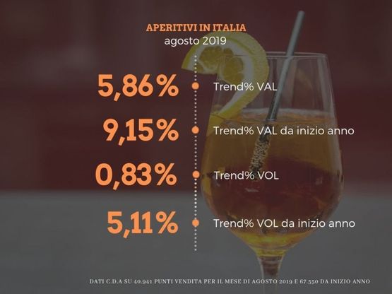 Aperitivi il trend di agosto
