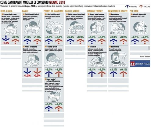 I panieri di Nielsen, ecco i grafici di giugno