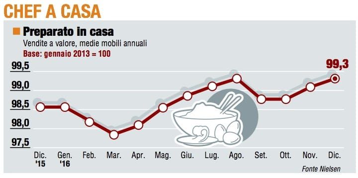 Paniere 1 / Chef a casa, continua il recupero