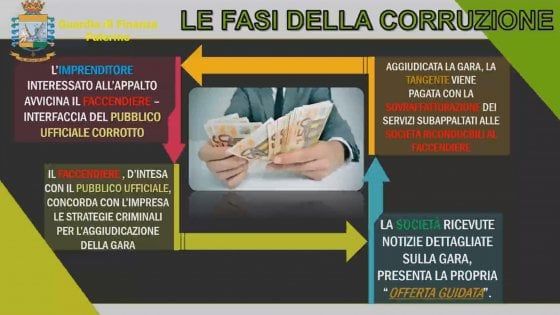 Arresti nella Sanità siciliana, il gip: "Volevano fare dossieraggio in danno di Musumeci"