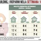 La bolletta energetica resta costante