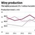 Vino, il sorpasso dell'Italia sulla Francia