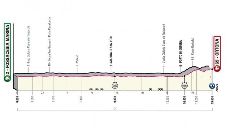 Giro d'Italia 2023, la prima tappa: il percorso e dove vederla in tv
