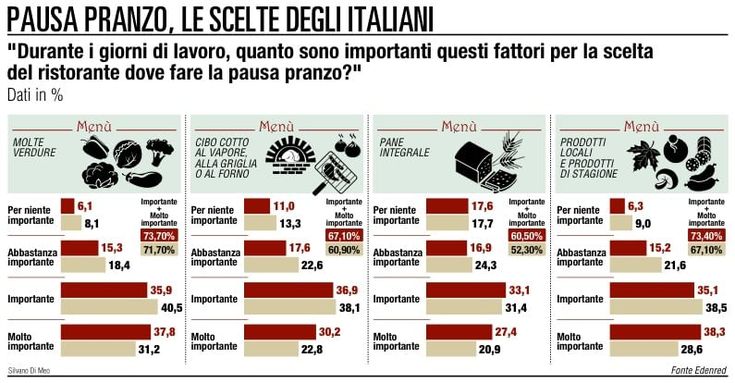 Pausa pranzo "con salute"<br />per i lavoratori europei