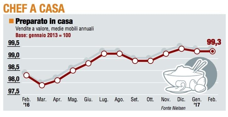 Paniere 1 / Chef a casa, un mese senza scosse 