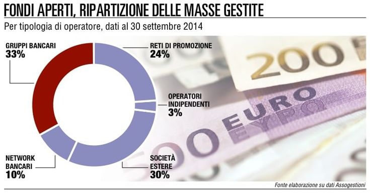 Fondi in Borsa, chi preparara <br />l'approdo al listino
