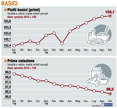 Paniere 2 / Basici, continua il brutto momento