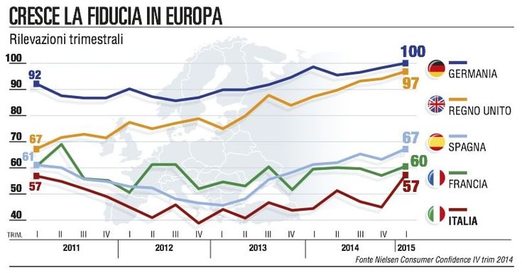 Il resto d'Europa non è più così lontano