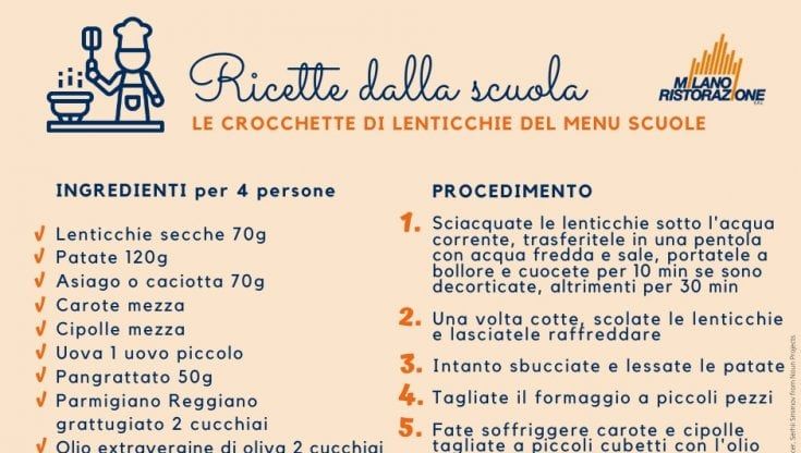 Crocchette di lenticchie e torta allo yogurt: Milano Ristorazione pubblica le ricette dei piatti preferiti nelle mense scolastiche