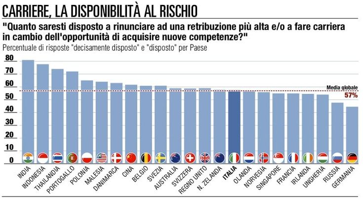 Italia, la crisi con la valigia<br />a caccia di lavoro oltreconfine