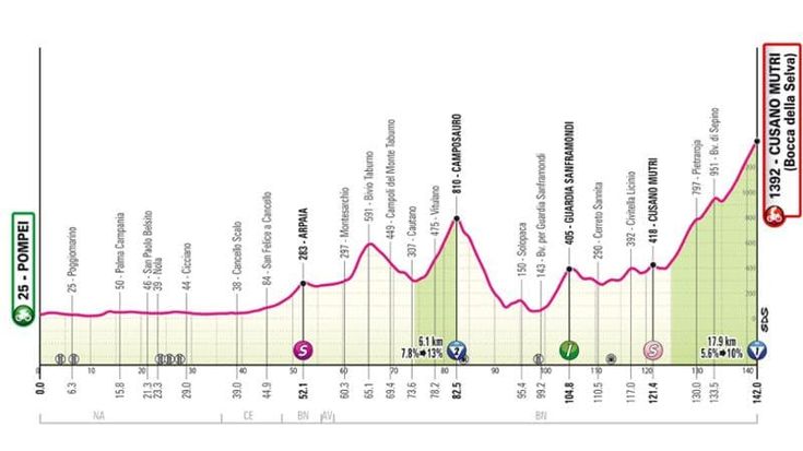 Giro d’Italia, la decima tappa: il percorso e dove vederla in tv. Da Pompei a Cusano Mutri (Bocca della Selva)