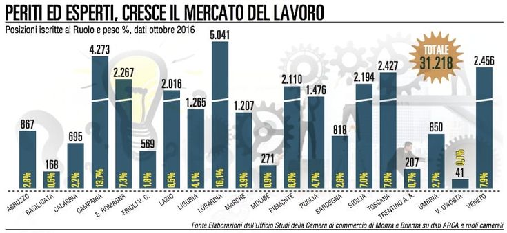 Il Paese dei "periti": stimano tutto, dai gioielli ai tartufi