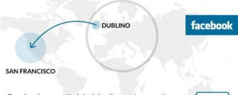 FB, illegale trasferire dati personali negli Usa: ecco cosa cambia dopo la sentenza della Corte Ue
