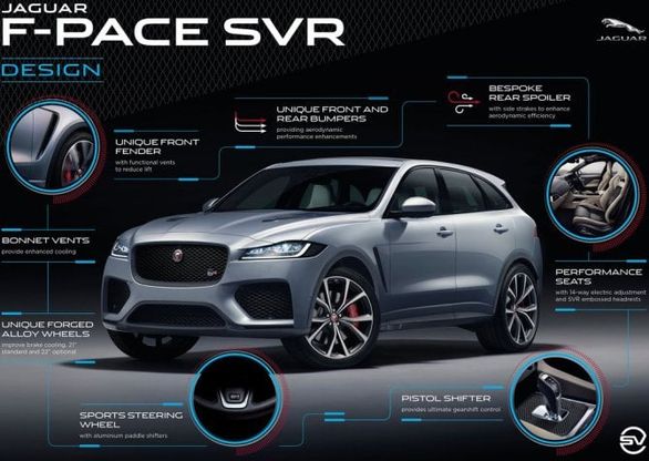 Jaguar F-Pace SVR