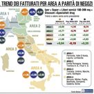 Gdo, prove di ripresa a ottobre