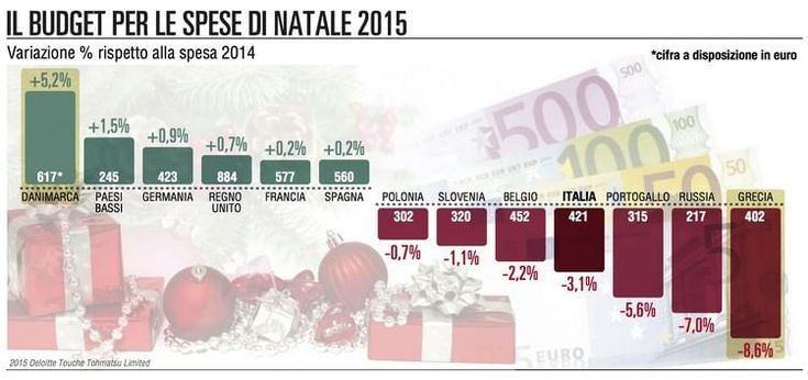 In arrivo un altro Natale sotto il segno dell'austerity