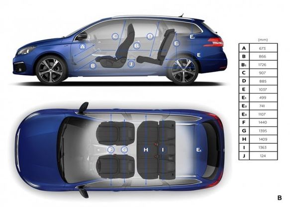 Peugeot 308 SW