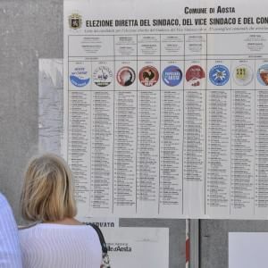 Comunali ad Aosta: centrosinistra vince al primo turno. Lega boom