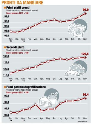 Paniere 3 / Pronti da mangiare, il recupero dei "primi"