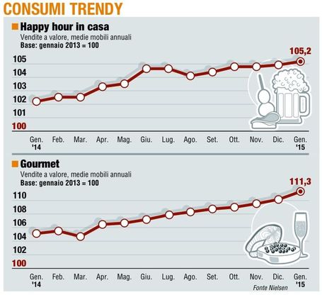 Paniere 5 / Consumer trendy&nbsp;<br />La ripresa dell'happy hour 