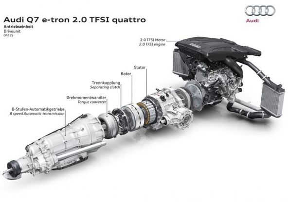 Audi Q7 e-tron 2.0 TFSI