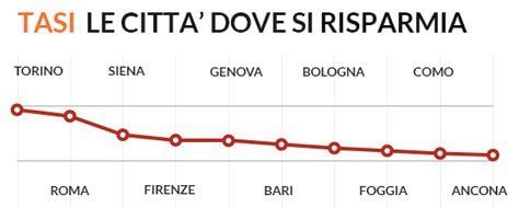 Stabilità, dalle ville ai castelli: ecco chi non pagherà più Imu e Tasi