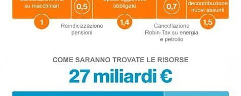 Manovra finanziaria 2016: ecco come potrebbe essere
