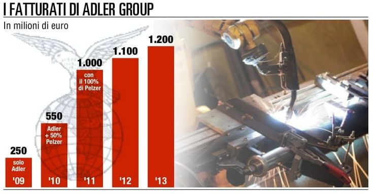 Adler ha portato ad Ottaviano<br>l'eccellenza in fibra di carbonio